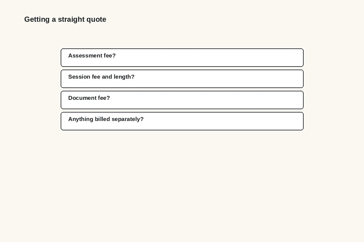 Diagram: questions for a straight quote: assessment fee, session fee and length, document fee, anything billed separately